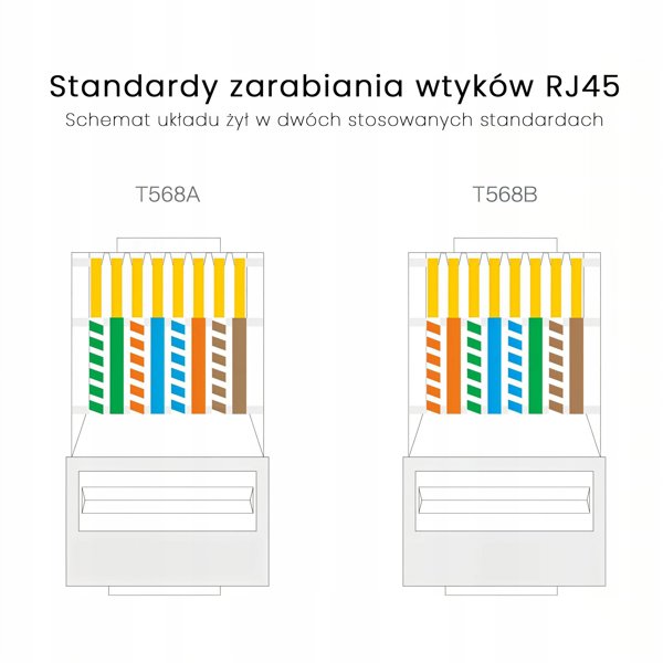 Βύσμα RJ45 UTP Cat. 6 Montis MT175