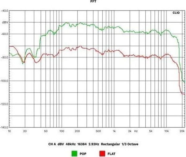 Ενισχυτής HiFi κατηγορίας A Kruger&amp|Matz KM1995-A (CD, USB, Bluetooth, ψηφιακό ραδιόφωνο DAB+, FM)