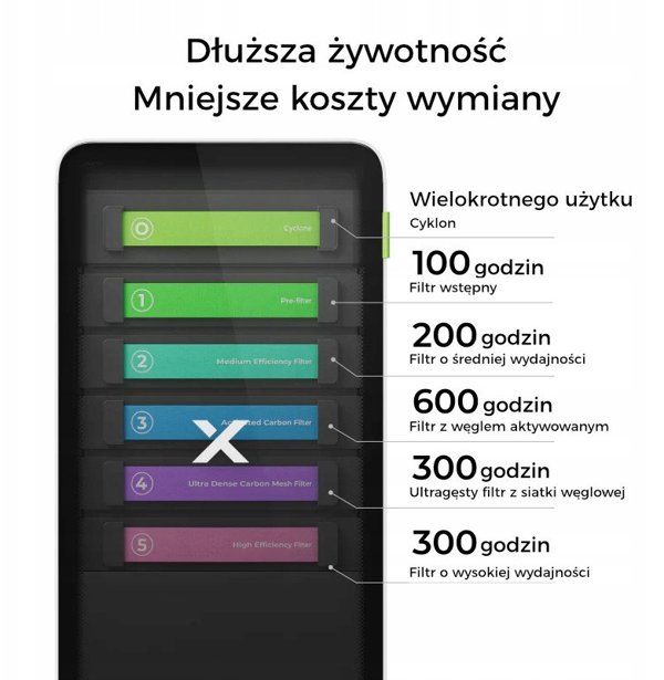 xTool SafetyPro™ AP2 καθαριστής αέρα