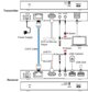 18Gbps HDBaseT KVM kit (150m)