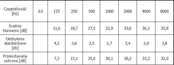 Ωτοασπίδες 3M Peltor Optime I H510A, Προστατευτικά Ακοής, 27dB