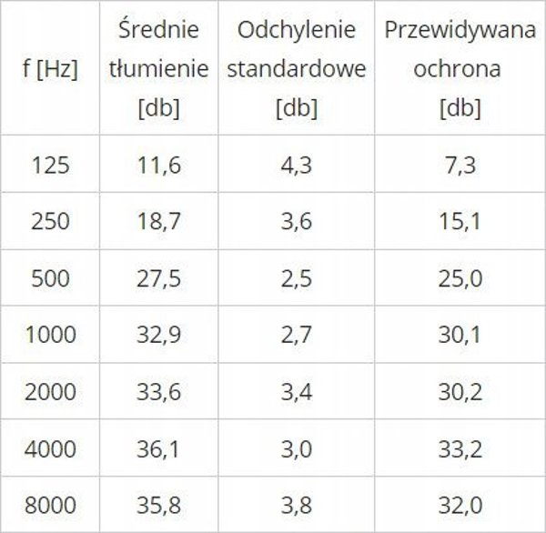 Ωτοασπίδες 3M Peltor Optime I H510A, Προστατευτικά Ακοής, 27dB