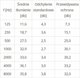 Ωτοασπίδες 3M Peltor Optime I H510A, Προστατευτικά Ακοής, 27dB