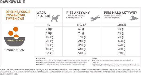 Acana Wild Prairie Dog 2kg
