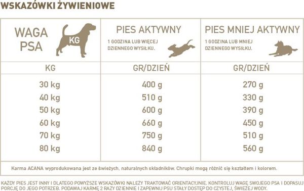 Acana Adult Large Breed - 11.4 kg