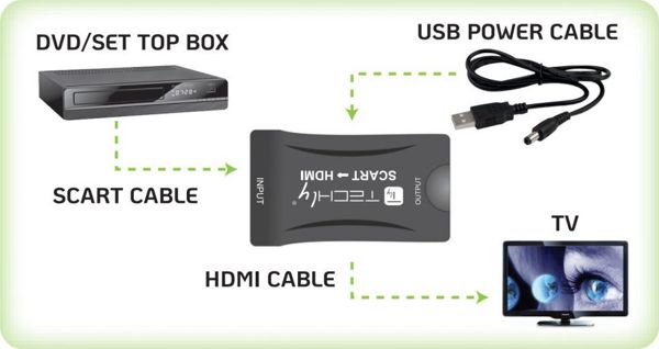 Techly Μετατροπέας Scart σε HDMI, Αντάπτορας Αναλογικού Βίντεο σε Ψηφιακό, Μαύρο (IDATA SCART-HDMI3)