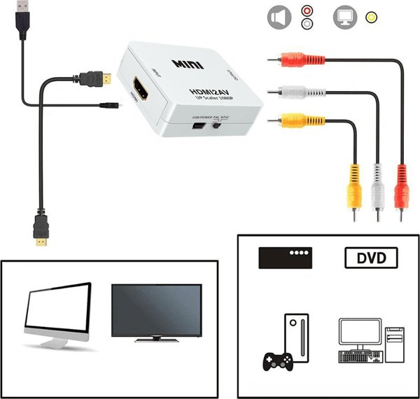 Retoo Μετατροπέας AV RCA (Cinch) x3 σε HDMI (Λευκό) (E377)
