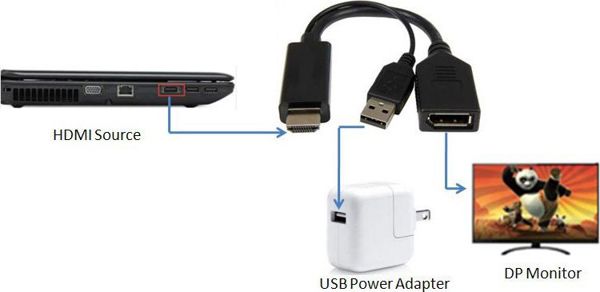 Techly Προσαρμογέας HDMI σε DisplayPort 4K 30Hz με USB-A Τροφοδοσία, Μαύρο (ICOC HDMI-DP12A)