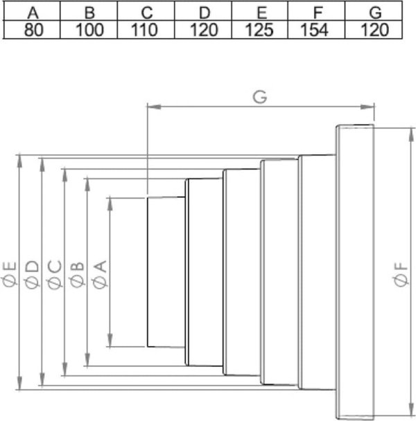 airRoxy συμμετρική στρογγυλή μείωση fi 80x100x110x120x125x150 02-497
