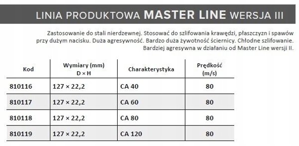 Andre Λειαντικό Φύλλο Νάιλον 125mm Πολύ Λεπτό