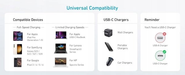 Καλώδιο γρήγορης φόρτισης Anker Anker310 60W 3A καλώδιο USB-C σε USB-C 90cm (2 Τεμάχια)