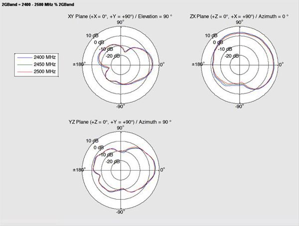 Antena Delock WLAN 2x I-PEX(MHF/U.FL), 2x0.15m, 88983