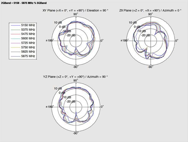 Antena Delock WLAN 2x I-PEX(MHF/U.FL), 2x0.15m, 88983