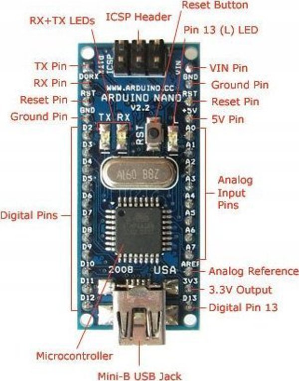 Arduino NANO V3.0 ATmega328P Development Board, 16MHz, USB FTDI232, Συμβατό με Arduino (Clone)