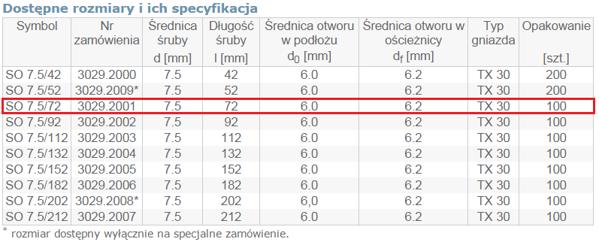 Σύνδεσμος Εγκατάστασης Arvex SO 7,5x72mm