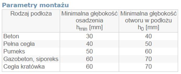 Σύνδεσμος Εγκατάστασης Arvex SO 7,5x72mm