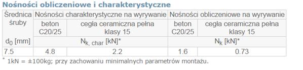 Σύνδεσμος Εγκατάστασης Arvex SO 7,5x72mm