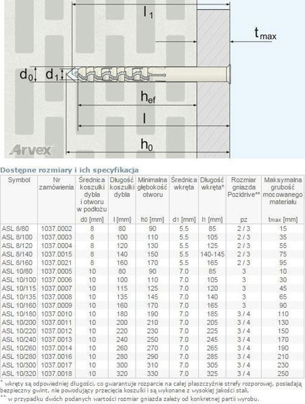 Arvex Dybel ramowy leb z nacieciem krzyzowym ASL 10/320mm
