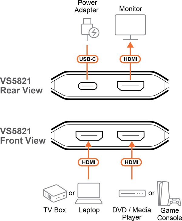 Aten VS5821 HDMI Switch 8K 2-Port, 8K στα 30Hz, Μαύρο
