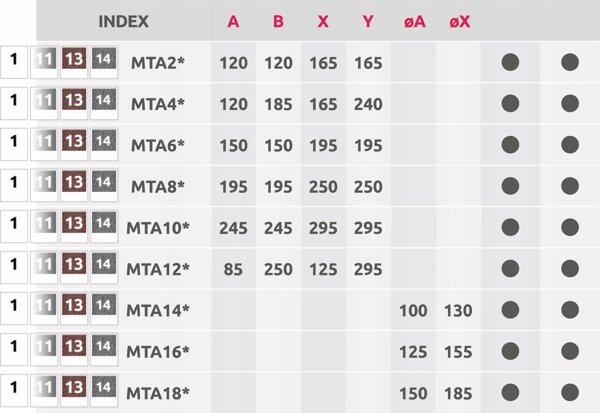 AWENTA προστατευτικό εξαερισμού Awenta MTA8BR 25x25 MS - καφέ
