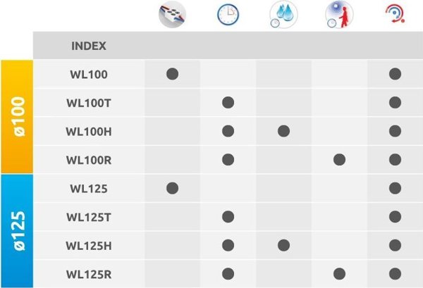 Ανεμιστήρας Μπάνιου AWENTA Loop WL100 Φ100, 42/70m3/h, 4/6W, 230V, Λευκός