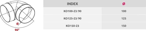 AWENTA Kolano kanalu Awenta KO125-23 okragle 90 stopni fi125mm biale