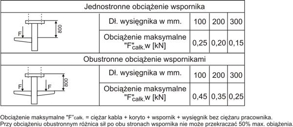 Baks Podstawa sufitowa PSN - 740410