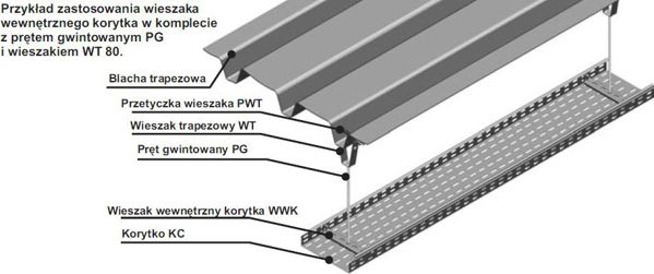 Baks Wieszak wewnetrzny korytka WWK50