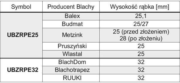 Baks Uchwyt do blachy z rabkiem stojacym UBZRPE25 890125