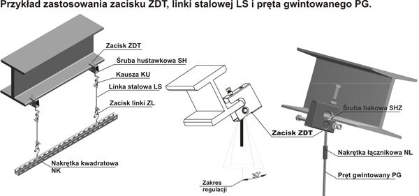 Baks Zacisk ZDT - 751106