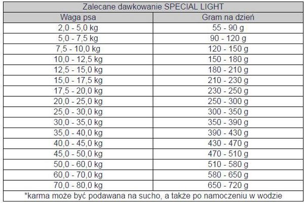 Bosch Tiernahrung Special Light - 12.5 kg