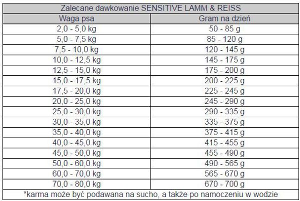 Bosch Tiernahrung Sensitive Jagniecina & Ryz - 1 kg