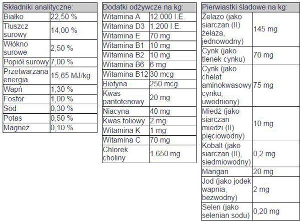 Bosch Tiernahrung Sensitive Jagniecina & Ryz - 1 kg