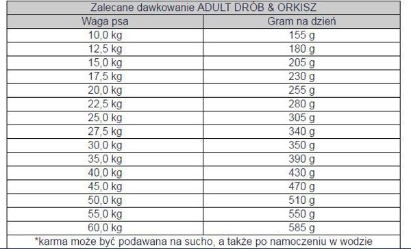 Bosch Tiernahrung Adult Κοτόπουλο και Ορζιά - 1kg