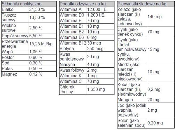 Bosch Tiernahrung Adult Κοτόπουλο και Ορζιά - 1kg