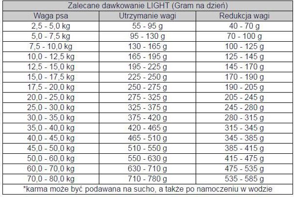 Bosch Tiernahrung Light - 1 kg