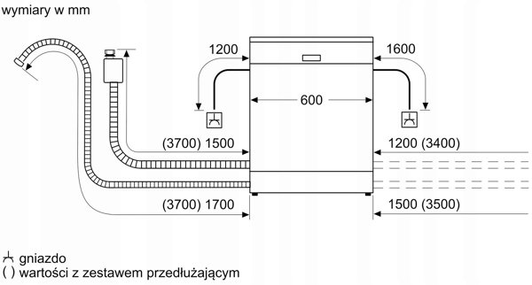 Bosch SMV4HVX15E