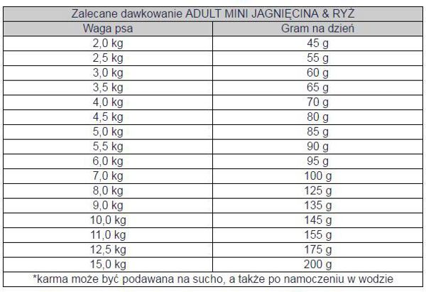 Bosch Tiernahrung Adult Mini Jagniecina & Ryz - 3 kg