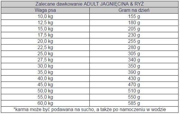 Bosch Tiernahrung Adult τροφή για σκύλους με αρνίσιο και ρύζι 3 kg