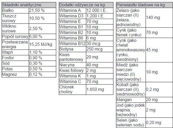 Bosch Tiernahrung Adult τροφή για σκύλους με αρνίσιο και ρύζι 3 kg