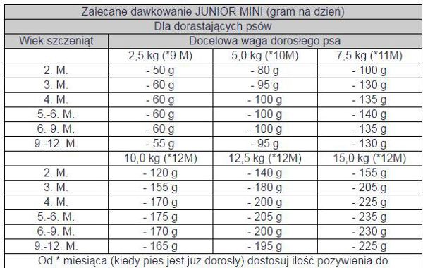 Bosch Tiernahrung Junior Mini - 3 kg