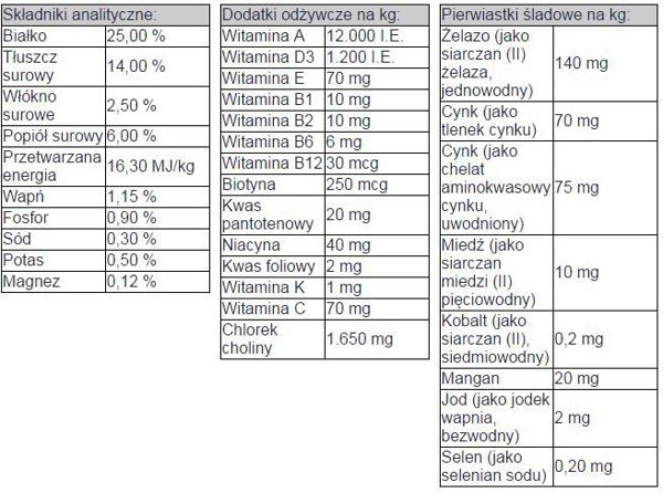 Bosch Tiernahrung Adult Mini Αρνί & Ρύζι - 1 kg