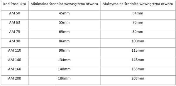 Busch Polska Στυπιοθλίπτης AM 90 Imazon για Σωλήνες Εσωτερικής Διαμέτρου 86 - 100mm