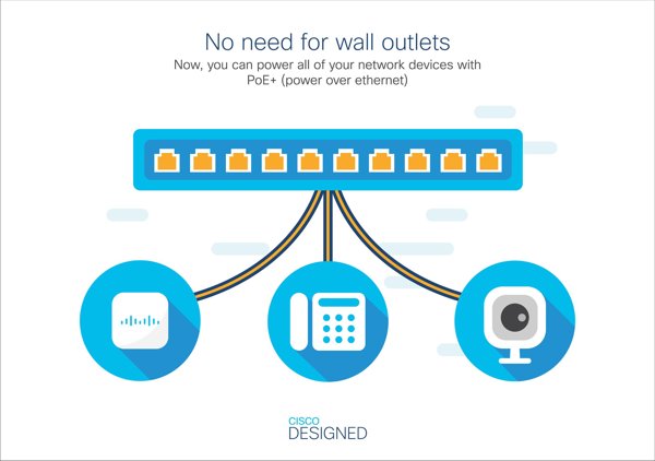Cisco CBS220-24P-4X Smart Switch, 24xGbE RJ45, 4x10GbE SFP+, PoE+, 195W - Refurbished