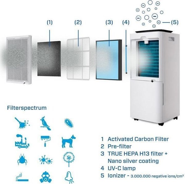 Clean Air Optima CA-707 SMART OSUSZACZ POWIETRZA CLEAN AIR OPTIMA