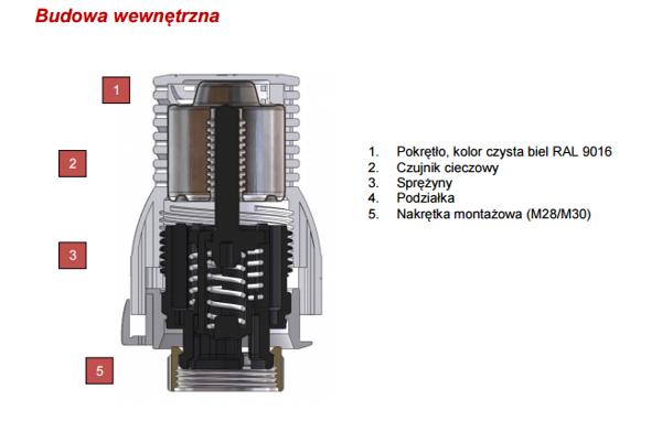 Θερμοστατική Κεφαλή Comap Sensity M30 R110100 - Ακριβής Έλεγχος Θερμοκρασίας
