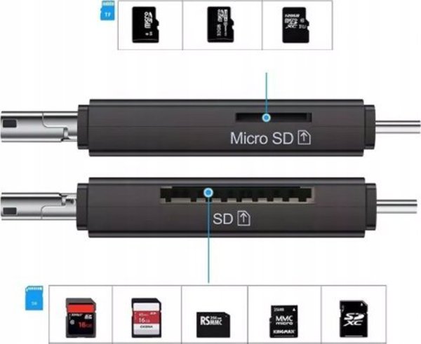Αναγνώστης καρτών USB + USB TypeC + SD/ MICRO SD