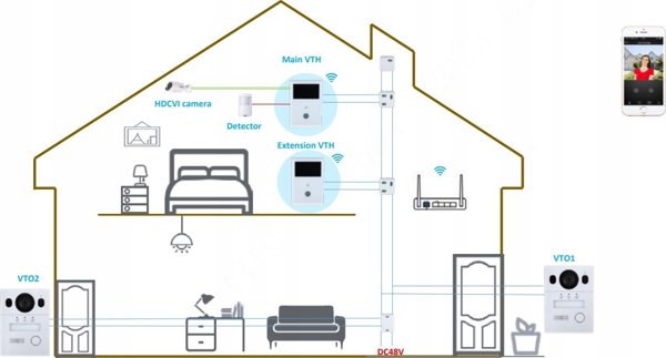 Dahua Technology ΣΕΤ Θυροτηλεόρασης KTX01(F) Wi-Fi, 2-Wire, Έγχρωμο Σύστημα Θυροτηλεόρασης