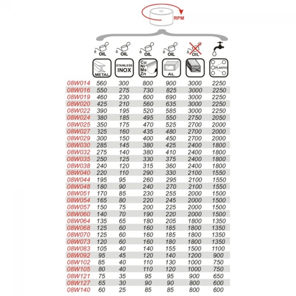 Dedra Διμεταλλικό Τρυποπρίονο 44mm (08W044) - Μεταλλικό Πριόνι Οπών