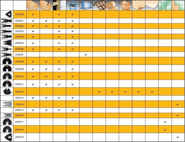 Dewalt Πριονόλαμα Πολυεργαλείου για Κεραμικά & Σκυρόδεμα 94mm DIAM